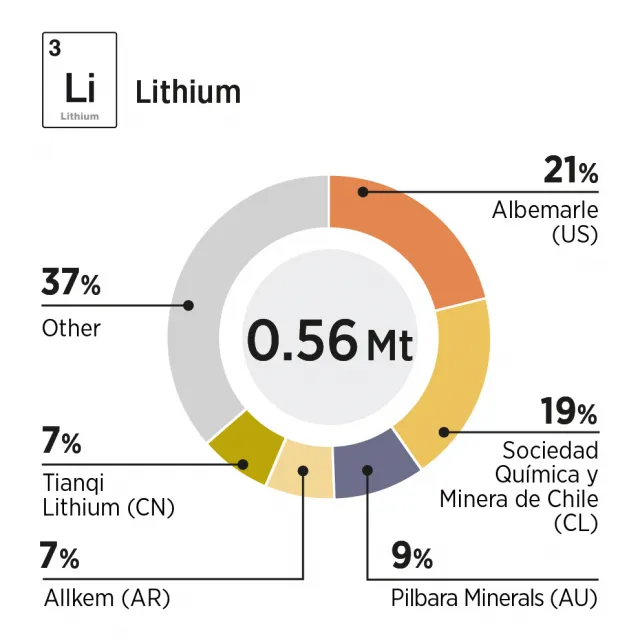 INFOGRAFIKEN & ILLUSTRATIONEN